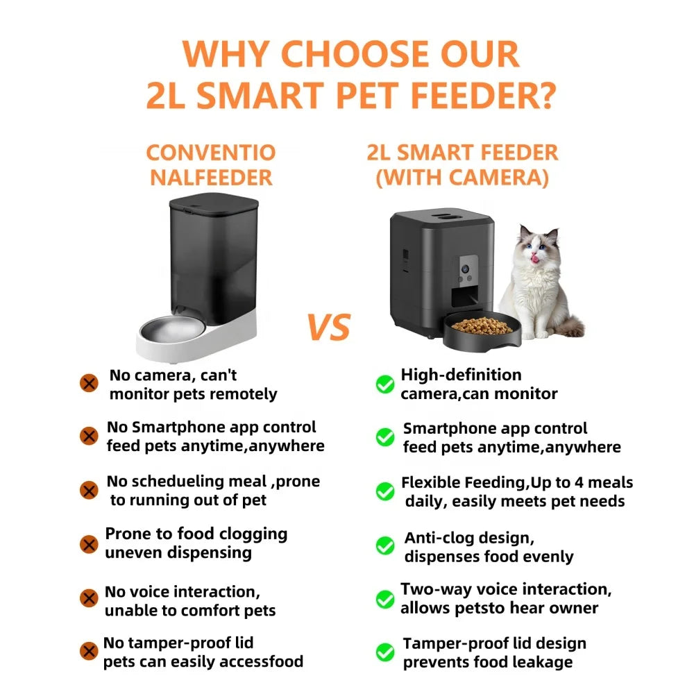 PawVera™ Smart Automatic Pet Feeder | 2L Timed Food Dispenser for Cats & Dogs